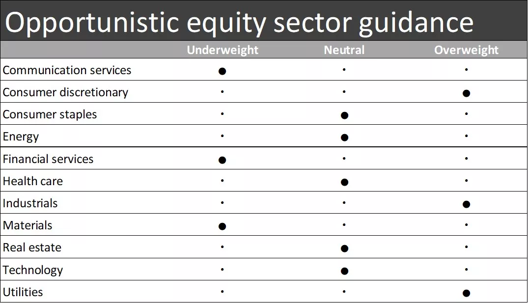  Equity sector guidance for the following sectors: communication services, consumer discretionary, consumer staples, energy, financial services, health care, industrials, materials, real estate, technology and utilities
