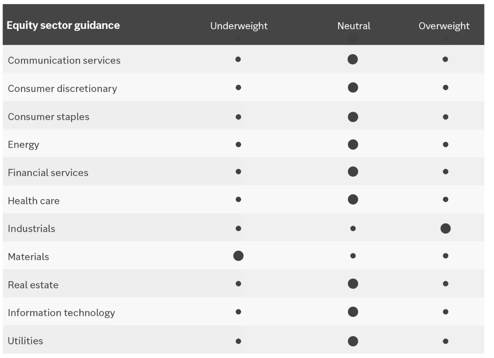 2025 Outlook | Edward Jones