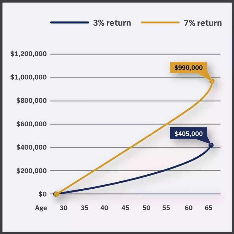  Return vs Contribution chart
