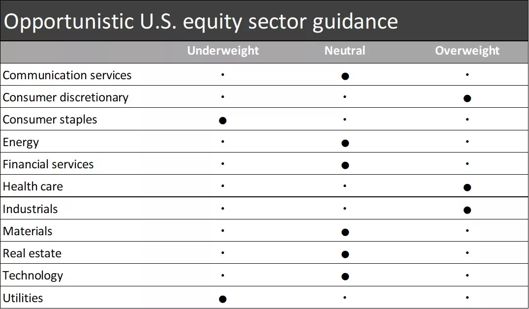  Our opportunistic U.S. equity sector guidance
