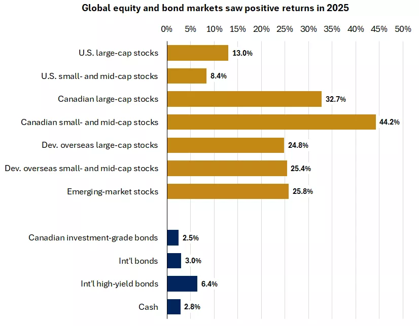 Global Equity Overview