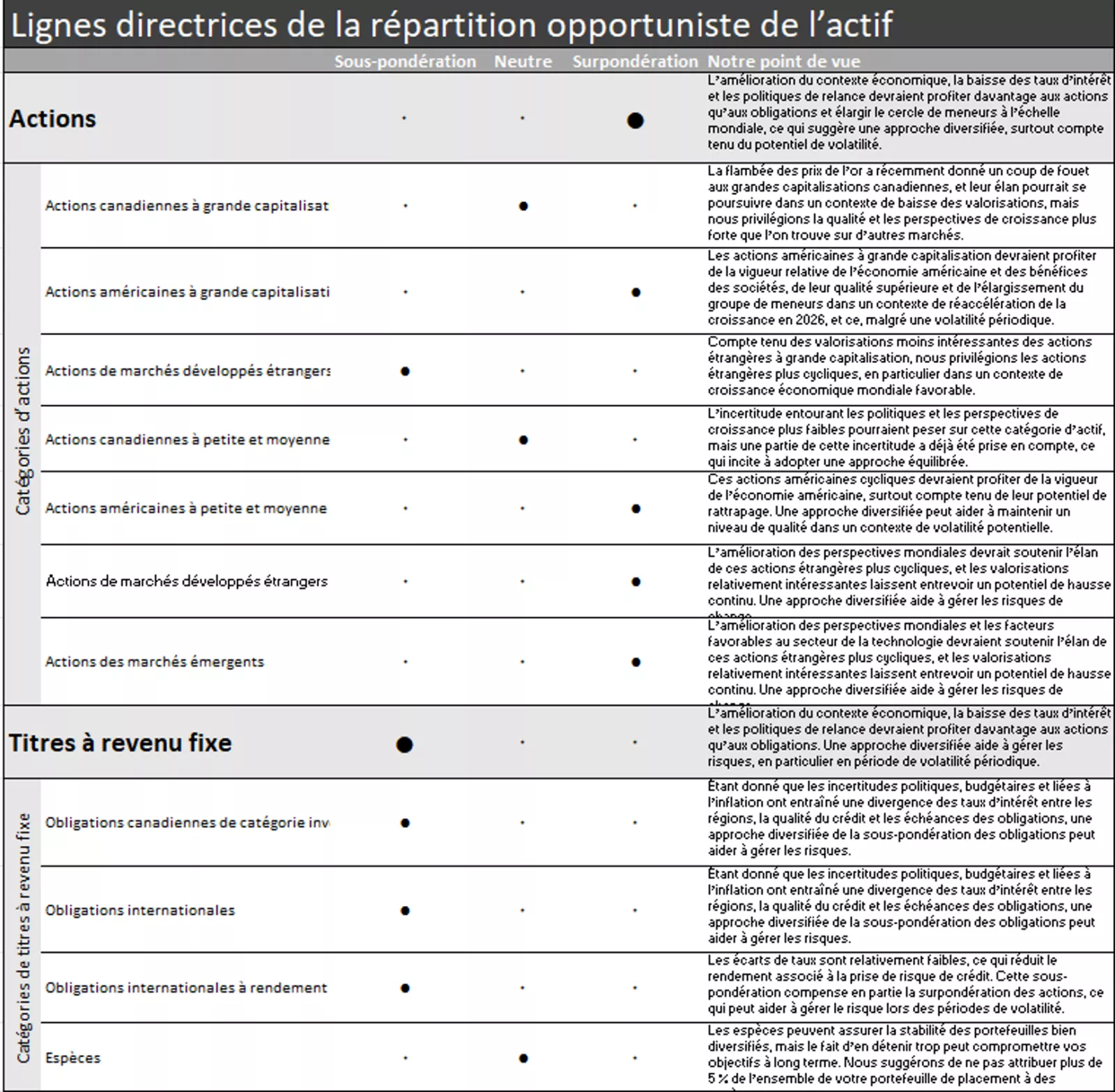 Opportunistic asset allocation guidance