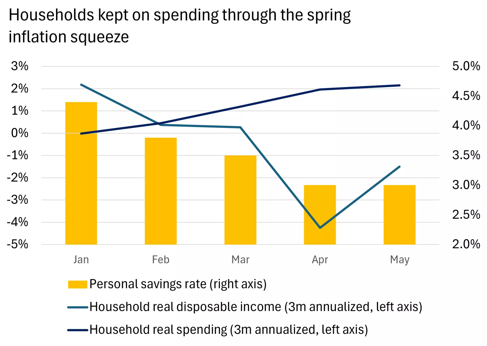 This chart shows that investors have pared back expectations for central bank rate hikes across the developed economies as oil prices fall.