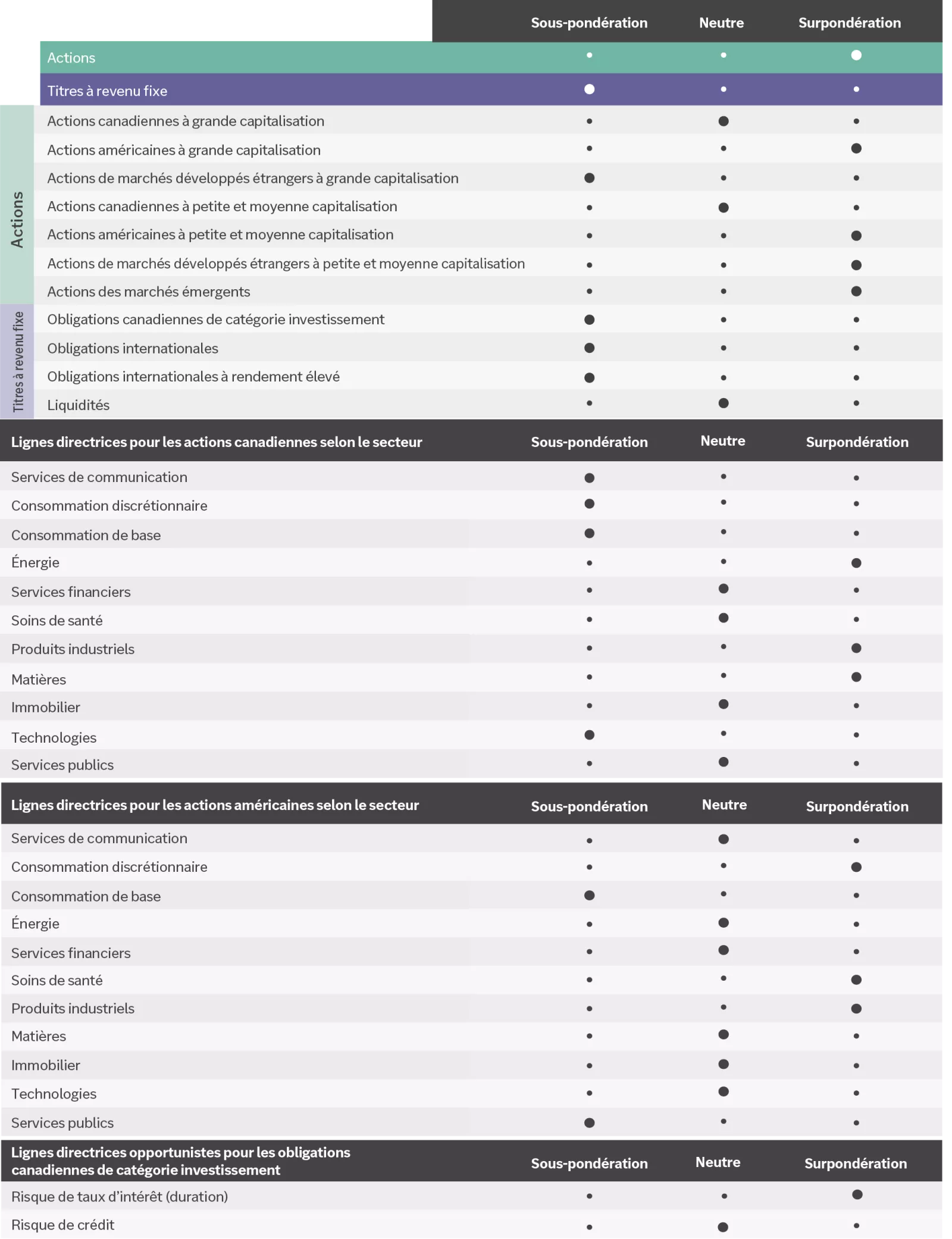  Opportunistic portfolio guidance
