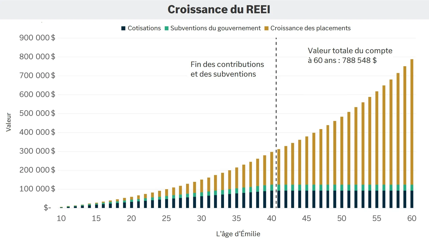 rdsp-growth-graph-fr